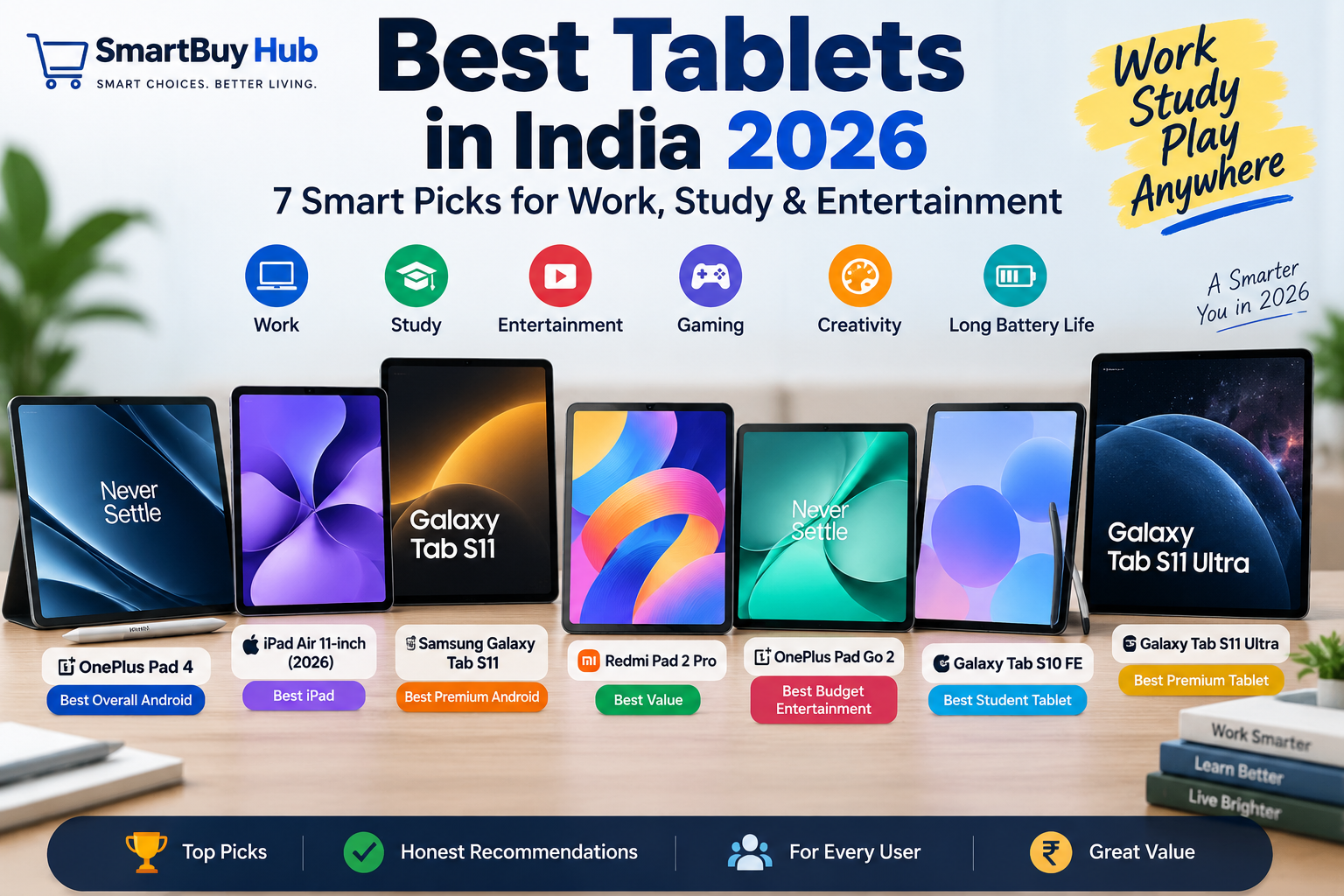 Best tablets in India 2026 featuring OnePlus Pad 4, iPad Air, Galaxy Tab S11, Redmi Pad 2 Pro, OnePlus Pad Go 2 and Samsung tablets