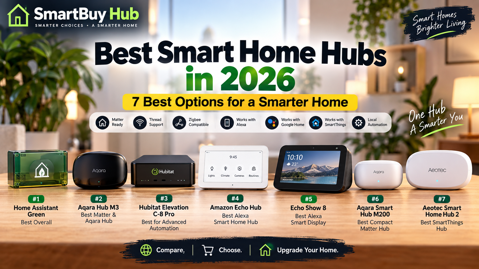 Best smart home hubs in 2026 featuring Home Assistant Green, Aqara Hub M3, Hubitat Elevation C-8 Pro, Amazon Echo Hub, Echo Show 8, Aqara M200, and Aeotec Smart Home Hub 2